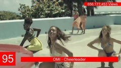 欧美群星 - Youtube站截止到目前为止观看人数最多MV前100名