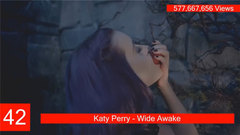欧美群星 - Top 100 Most Viewed Female Music Videos