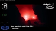 英国UK舞曲单曲榜TOP40 (2016年12月2日)