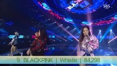 Wonder Girls,EXO,防弹少年团,GFriend,TWICE - [MELON点赞排行]2016年最受喜爱的爱豆组合歌曲TOP10