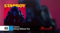 Billboard Hot 100 Top 100 Songs (2016年12月17日)