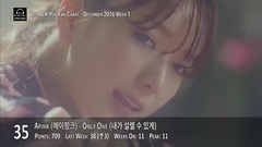 VIXX,防弹少年团,TWICE,BLACKPINK,EXO-CBX - [TOP 40] K-Pop Songs Chart - December 2016 Week 1 Fan Chart