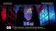 神话,T-ara,韩国群星,B.A.P,AOA - 12月音悦台韩国歌曲V榜周榜