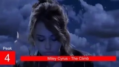 Miley Cyrus - Billboard Chart History