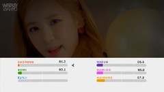 Apink,朴初珑(Apink),吴夏荣(Apink),尹普美(Apink),孙娜恩(Apink) - 星之星