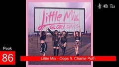 Little Mix - UK Chart History