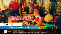 太妍(少女时代),Seventeen,防弹少年团,MAMAMOO,BLACKPINK - 韩国歌曲外网粉丝投票排行榜TOP 50