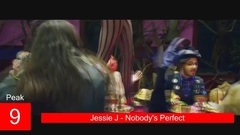 Jessie J - Uk Chart History