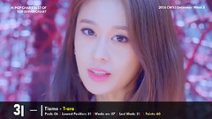 BigBang,太妍(少女时代),EXO,MAMAMOO,BLACKPINK - 韩国歌曲外网粉丝投票排行榜TOP 50