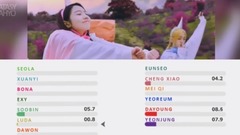 宇宙少女 - I Wish 成员歌词分布时长统计