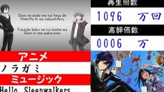 动漫专属 - 再生回数1000万越え!!超人気アニソンメドレー!!