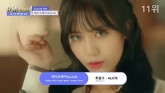 f(x),Sistar,Apink,GFriend,TWICE - 2017女团FanCafe会员数Top20