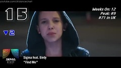 欧美群星 - 英国UK舞曲单曲榜TOP40 (2017年1月27日)