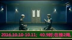 BigBang,少女时代,防弹少年团,TWICE - 韩国组合YouTube最快记录统计