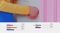 Red Velvet - Rookie