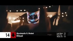 欧美群星 - Billboard Top 50 Dance_EDM Songs