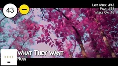 欧美群星 - Billboard Top 50 Hip-Hop_R&B Songs