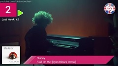 欧美群星 - 英国UK舞曲单曲榜TOP40