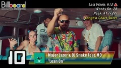 欧美群星 - Billboard TOP 25 Dance Electronic Streaming Songs