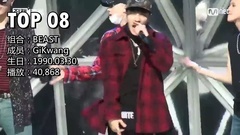 2PM,BEAST,Block B,EXO,B.A.P - 盘点1990同年出生的男爱豆饭拍播放量排名