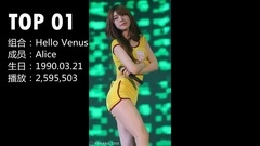少女时代,4minute,Sistar,Hello Venus,AOA - 盘点1990同年出生的女爱豆饭拍播放量排名
