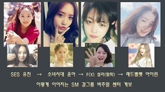 少女时代,f(x),Red Velvet,TWICE,BLACKPINK - 三大公司女团门面传承