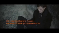 欧美群星 - Billboard Top 40 Alternative Songs