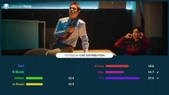 Block B - Yesterday 歌词分布时长统计