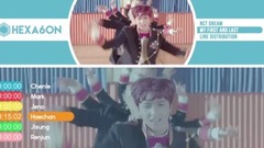 NCT,NCT DREAM - 最后的初恋 - 歌词分布时长统计