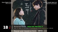 BigBang,Ailee,Zion.T,Red Velvet,脸红的思春期 - 韩国歌曲Gaon Chart音乐销量排行榜TOP 20