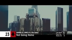 欧美群星 - Billboard Top 50 Dance EDM Songs