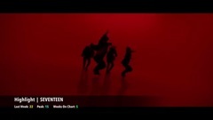 BigBang,2NE1,韩国群星,Red Velvet,CLC - K-POP SONGS CHART