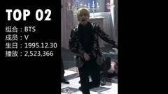 Seventeen,防弹少年团,iKON,NCT,NCT 127 - 1995年出生的男爱豆饭拍播放量排名