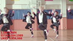 BigBang,SM Town,BEAST,NCT,BLACKPINK - YouTube关注人数排序