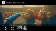 BigBang,Block B,防弹少年团,Red Velvet,脸红的思春期 - Instiz iChart 韩国歌曲音源排行周榜