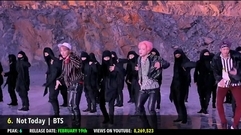 徐玄(少女时代),AOA,防弹少年团,Red Velvet,TWICE - 2017年发布的MV点击量排行Top30