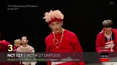 BigBang,徐玄(少女时代),EXO,AOA,NCT - 韩国H榜畅销专辑一月排行Top30
