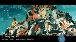 BigBang,防弹少年团,NCT,NCT 127,K.A.R.D - 韩国歌曲外网投票排行Top50