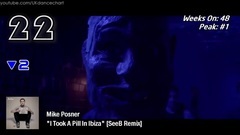 欧美群星 - 英国UK舞曲单曲榜TOP40