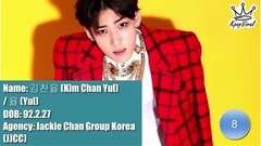 韩国群星 - Produce 101第二季练习生简介