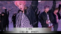 BigBang,少女时代,EXO,防弹少年团,BLACKPINK - 世界最大流媒体平台Spotify订阅人数