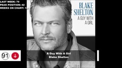 Billboard Hot 100 Top 100 Songs
