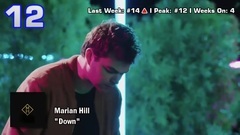 欧美群星 - Australian Top 20 Dance Songs (2017年3月12日) [ARIA Dance Singles Chart]