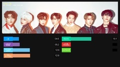 GOT7 - Go Higher