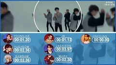 GOT7 - Never Ever 镜头分布时长统计
