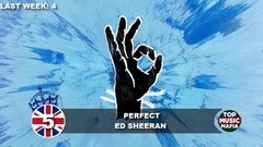 英国UK单曲榜TOP40 (2017年3月17日)