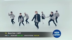 少女时代,防弹少年团,GOT7,Red Velvet,GFriend - 2017新歌MV点击量排行Top40