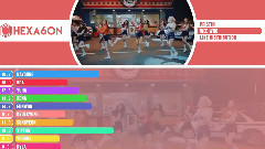 周洁琼(PRISTIN),林娜荣(PRISTIN),PRISTIN - Wee Woo 歌分布时长统计