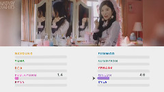 PRISTIN - Wee Woo 歌词分配时长统计