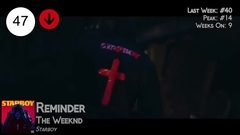 欧美群星 - Billboard Top 50 Hip-Hop_R&B Songs